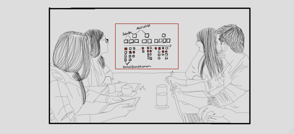 Die Abbildung zeigt ein vierköpfiges Team, das zusammen an einem Tisch sitzt und die Story Map an der Wand bespricht