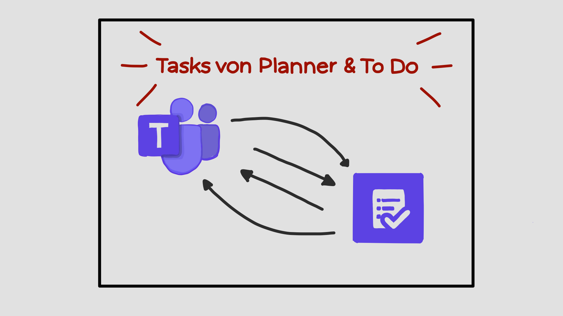Das Bild zeigt die Zusammenarbeit zwischen Microsoft Teams und Tasks von Planner & To Do